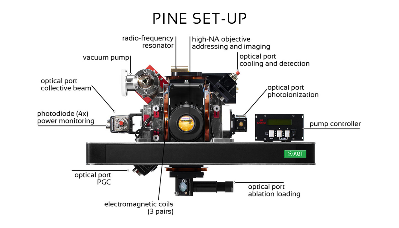 PINE SET-UP – The leading modular architecture for your quantum applications