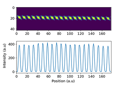 Sophisticated optics for fast quantum state readout