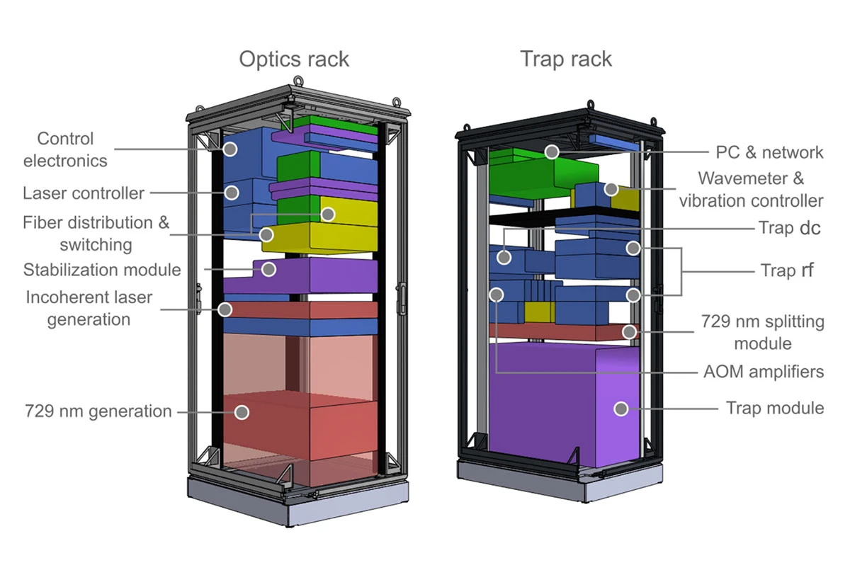 The Smallest Quantum Computer Yet