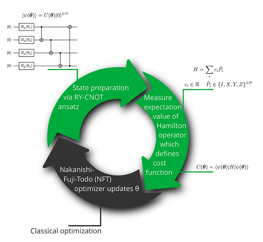 FIGURE 1 FIGURE 1