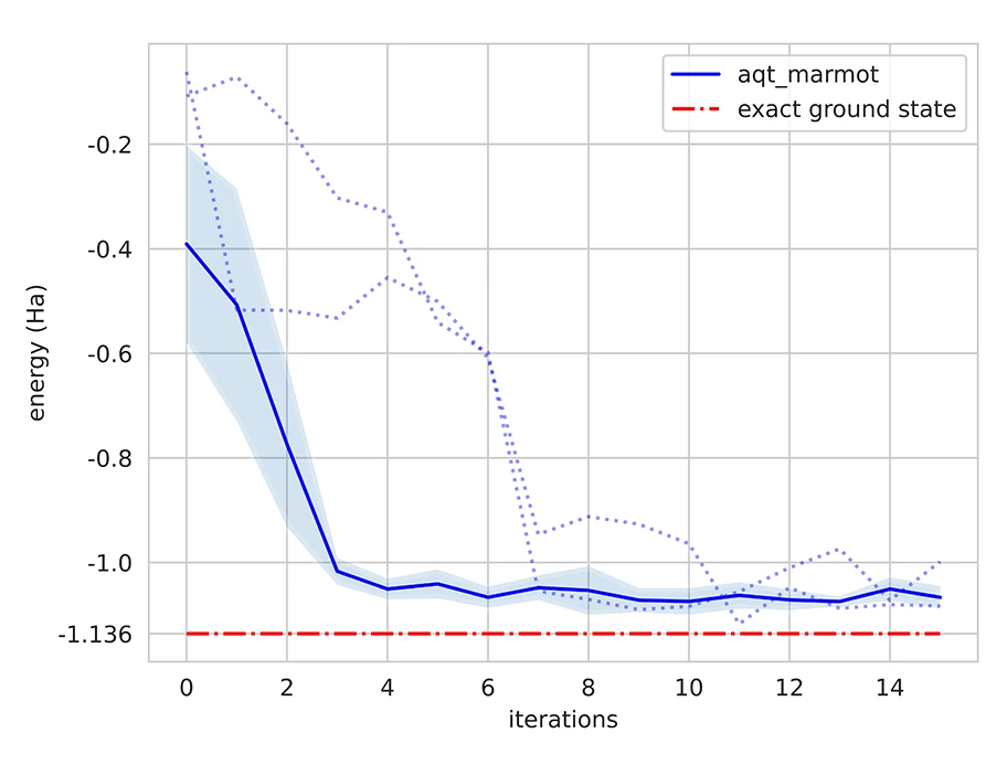 FIGURE 2 FIGURE 2