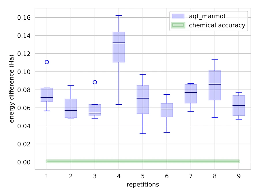 FIGURE 3 FIGURE 3