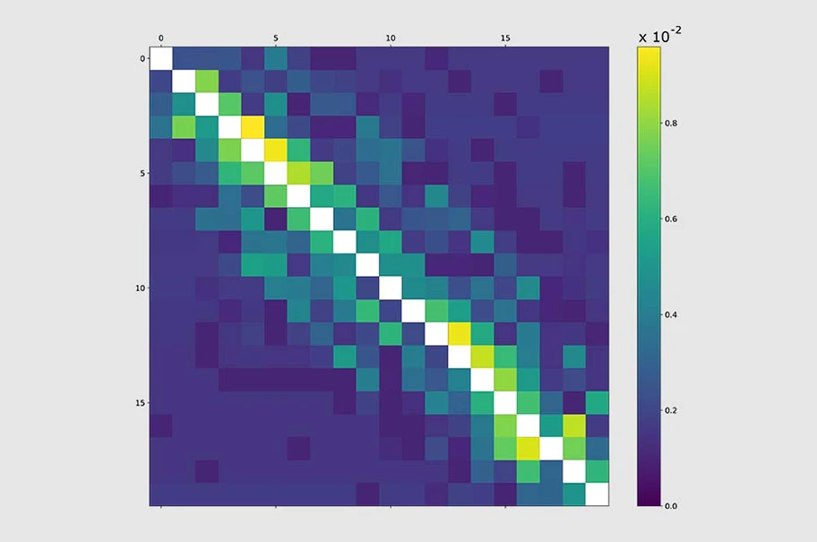 Low crosstalk and error rates Low crosstalk and error rates