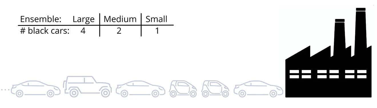 Figure 1 Problem Description Figure 1 Problem Description