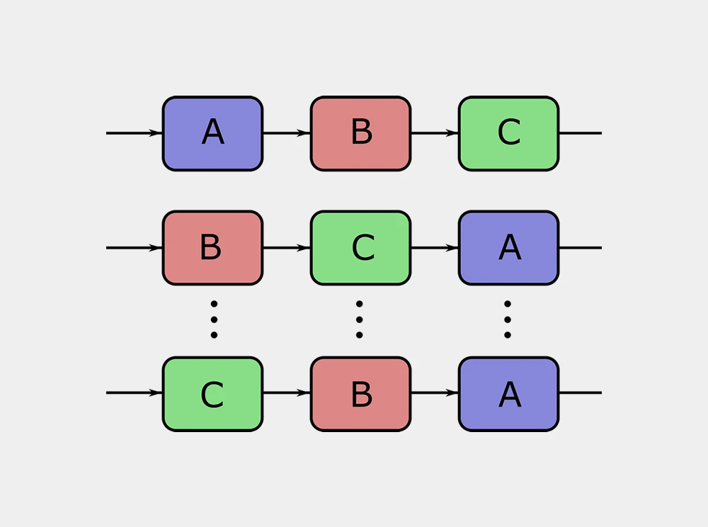 Markovian error models