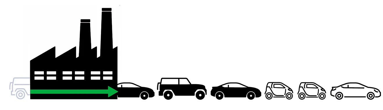 Figure 3: Result Figure 3: Result