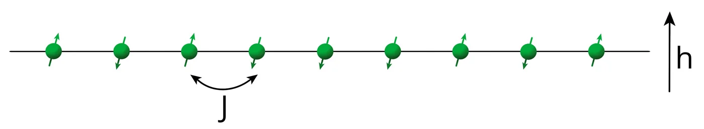 Model Formulation