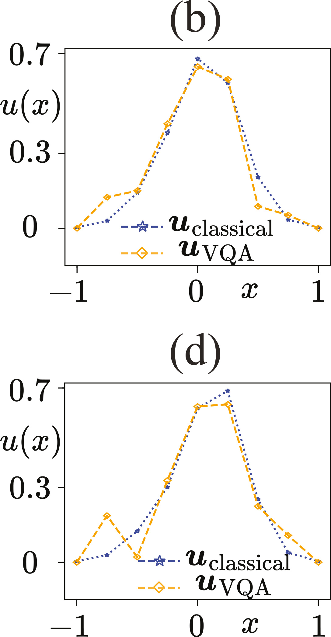 Figure 3 – Results of the variational algorithm executed on AQT’s trapped-ion IBEX Q1 processor Figure 3 - Results of the variational algorithm executed on AQT's trapped-ion IBEX Q1 processor