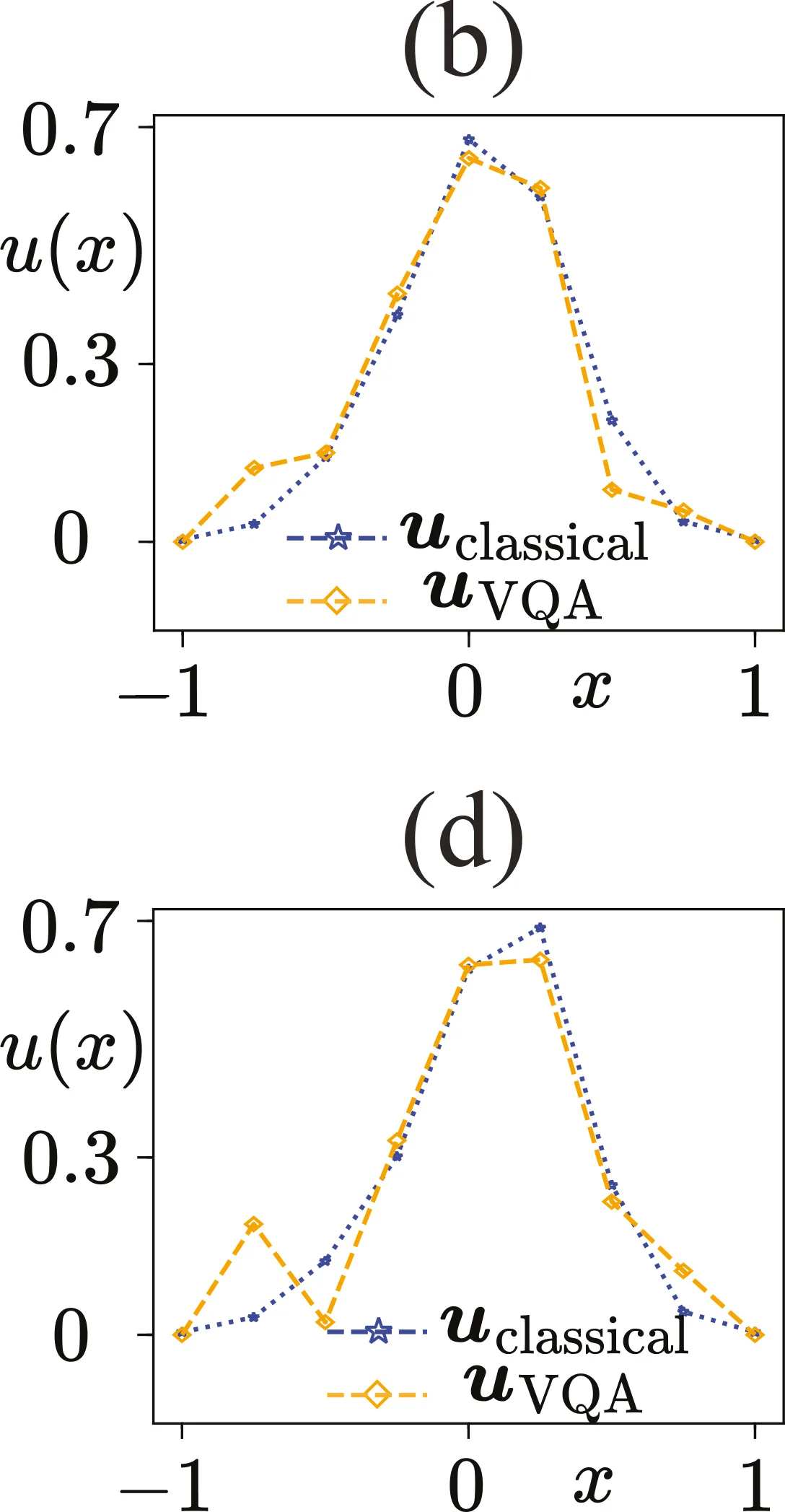 Figure 3 – Results of the variational algorithm executed on AQT’s trapped-ion IBEX Q1 processor Figure 3 - Results of the variational algorithm executed on AQT's trapped-ion IBEX Q1 processor