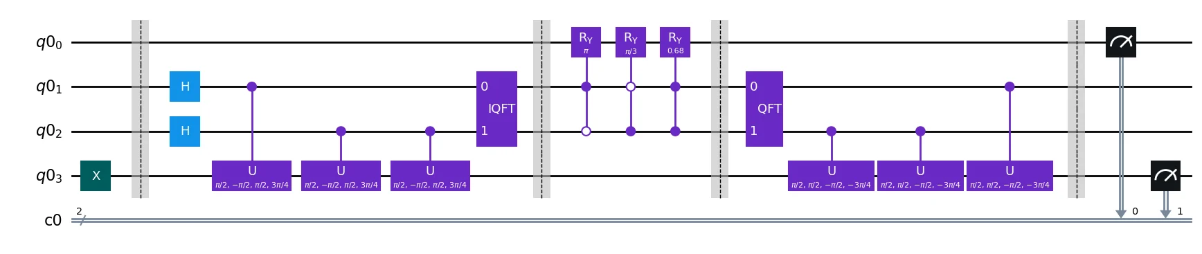 Figure 1: High-level abstraction of the implemented HHL algorithm. Figure 1: High-level abstraction of the implemented HHL algorithm.