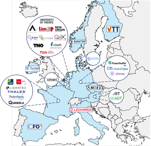 Partners in this project are