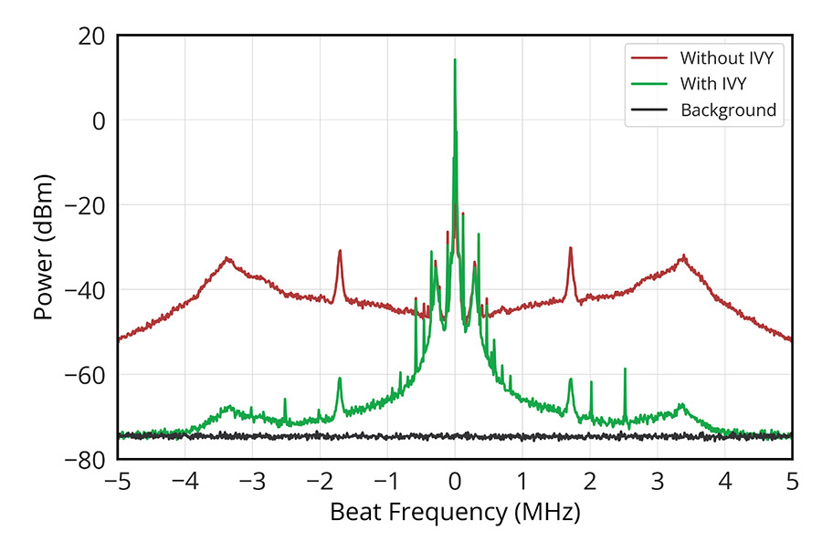 Phase noise suppression
